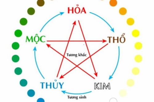 Chọn người hợp mệnh, hợp tuổi để khai trương